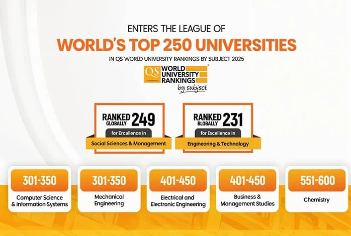 Chandigarh University Joins the League of the World's Top 250 Universities in QS World University Rankings by Subject 2025!